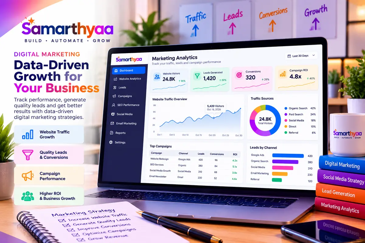 Marketing analytics dashboard showing traffic, leads and campaign results