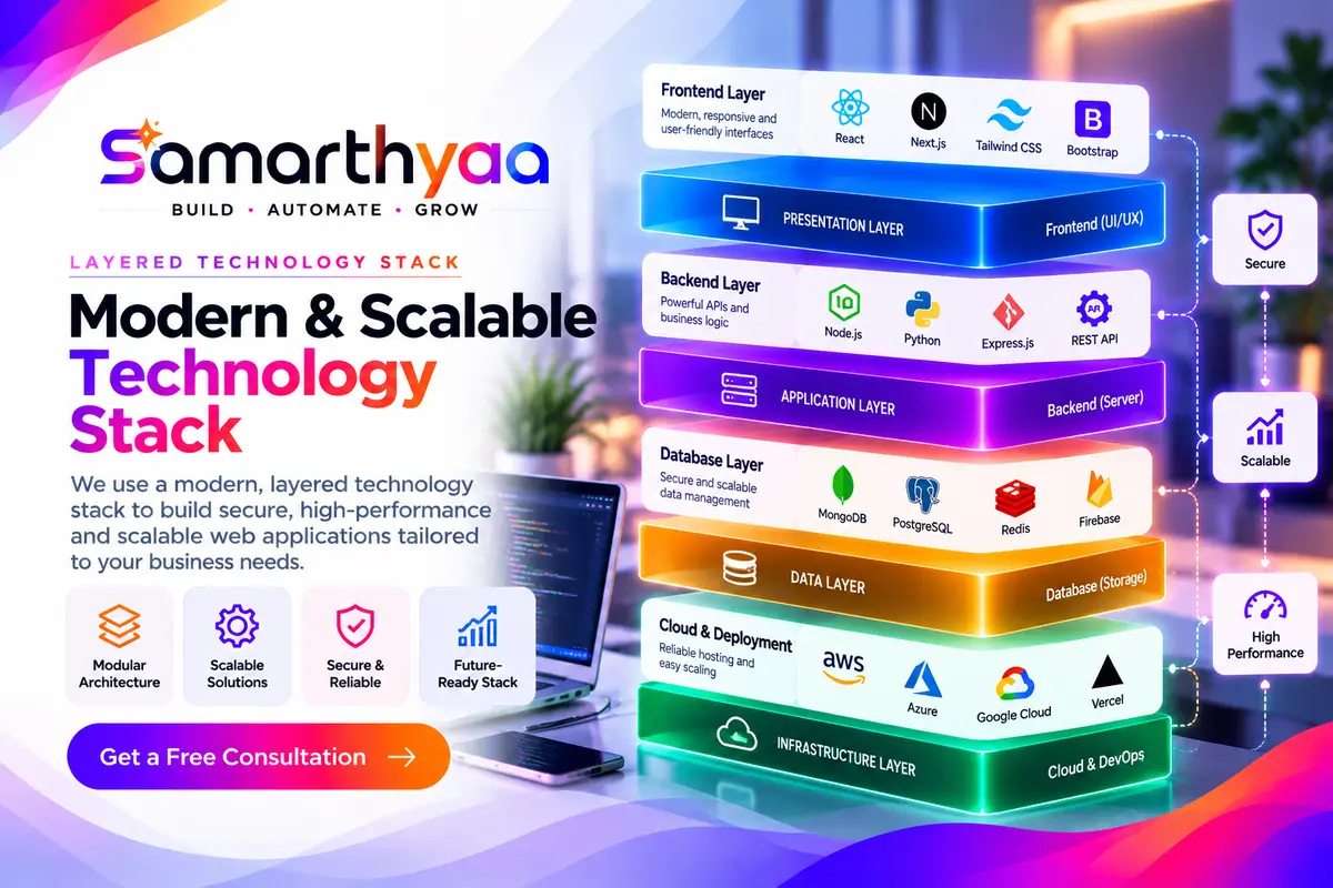 Layered technology stack diagram for a modern web application