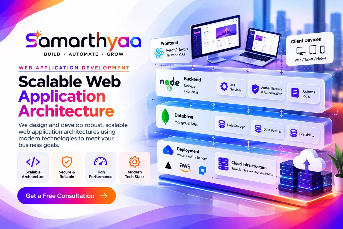 Web application architecture diagram showing front end, API and database layers